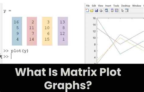 xnxn matrix matlab pl|plotmatrix